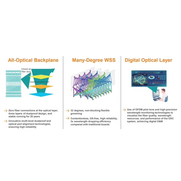 Fiber Optic Communication Equipment Maintenance and Analysis